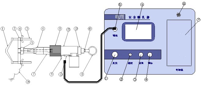 電纜刺扎器結構示意圖 電纜刺扎器結構示意圖