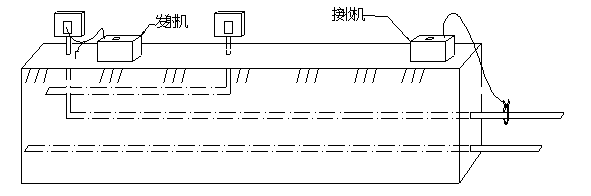 電纜識別儀直連法 電纜識別儀直連法