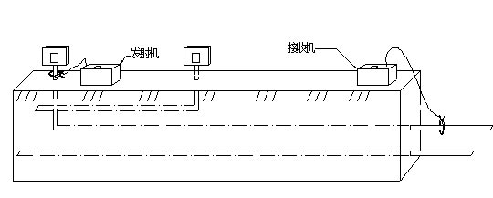 帶電電纜識別儀耦合法 帶電電纜識別儀耦合法
